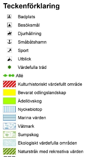 Landskapsanalys teckenförklaring